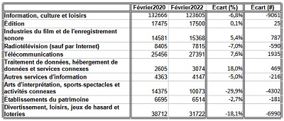 Bilan du marché du travail du Québec_février 2020 à 2022_12_icl